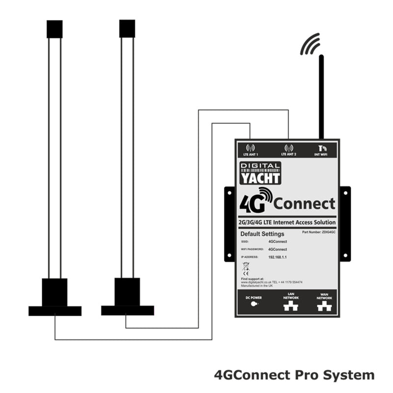 Digital Yacht 4G connect pro