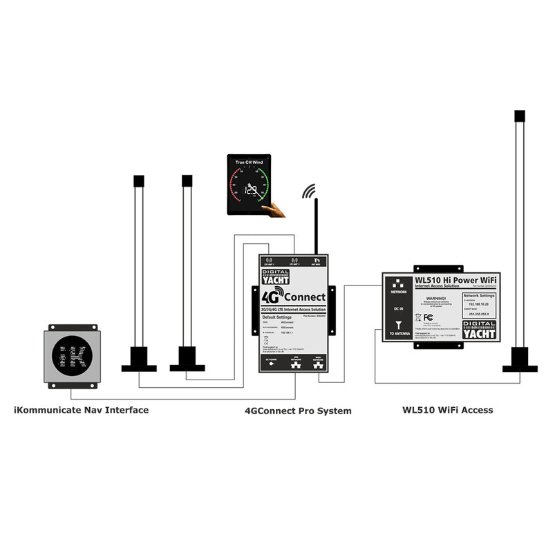 Digital Yacht 4G connect pro