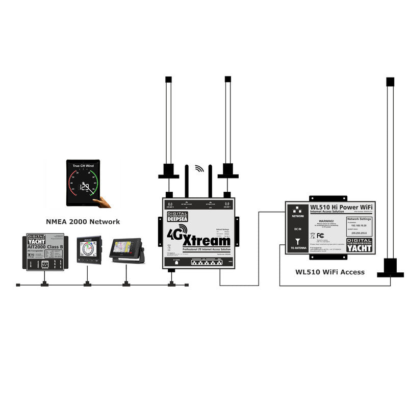 Digital Yacht 4G XTREAM SYSTEM