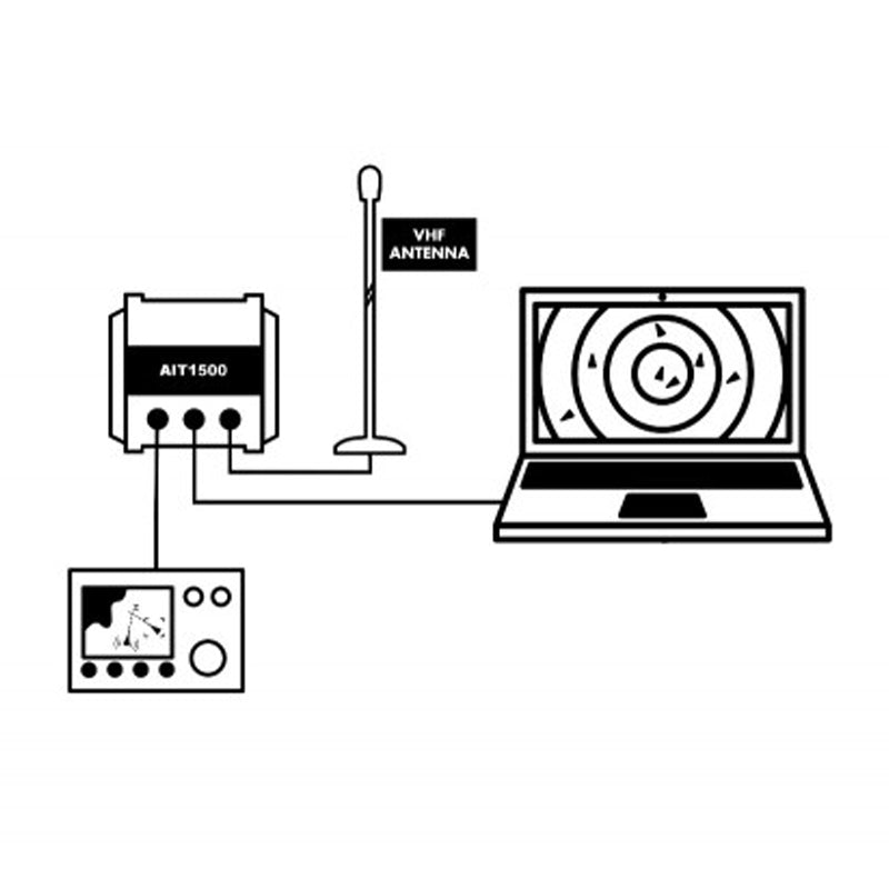 Digital Yacht AIT1500 CLASS B Transponder