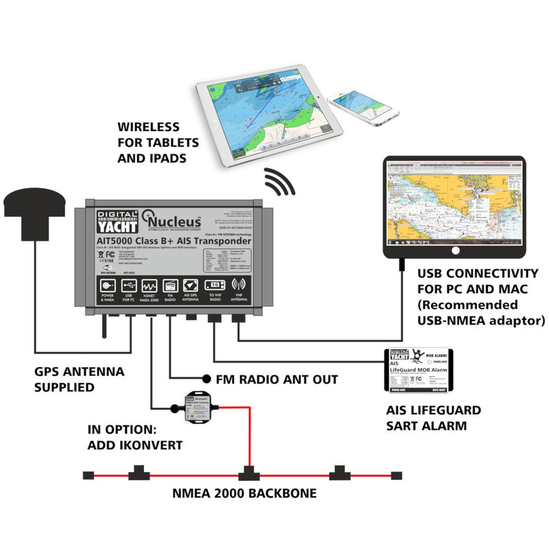 Digital Yacht AIT5000 CLASS B