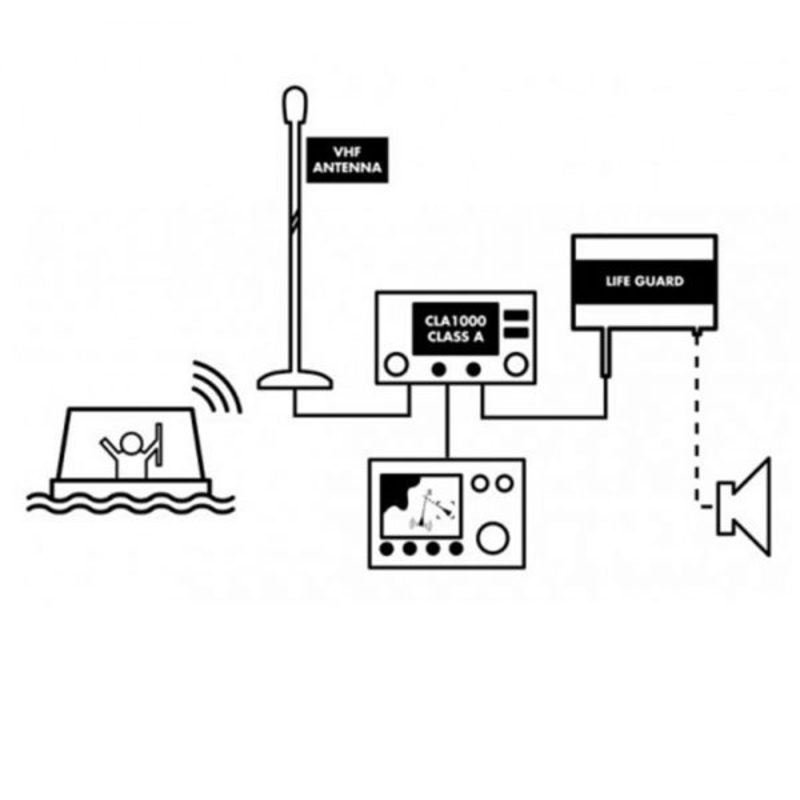 Digital Yacht Deep Sea S1000 AIS SART