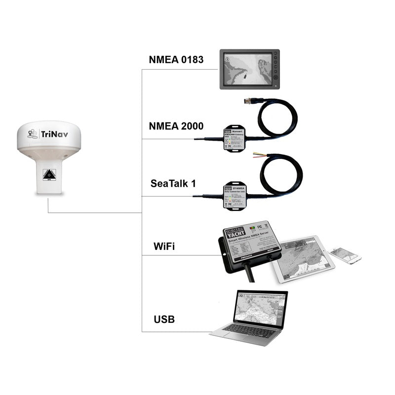 Digital Yacht GPS160 NMEA 2000