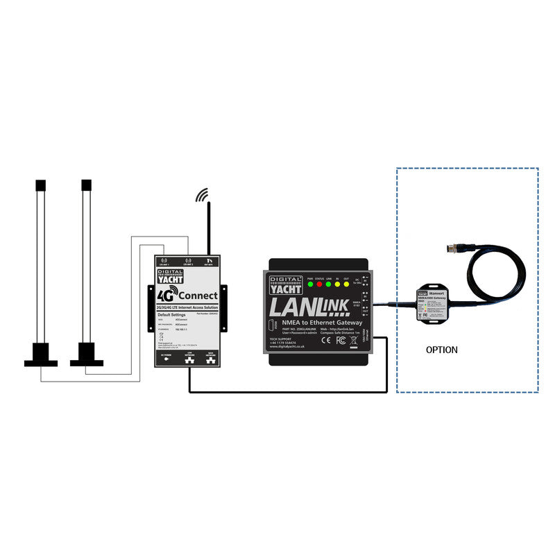 Digital Yacht LANLINK