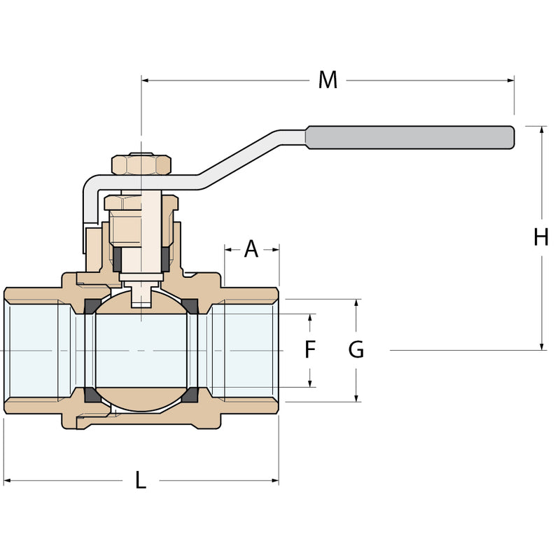 Guidi Kugelhahn FF - G 1/4''