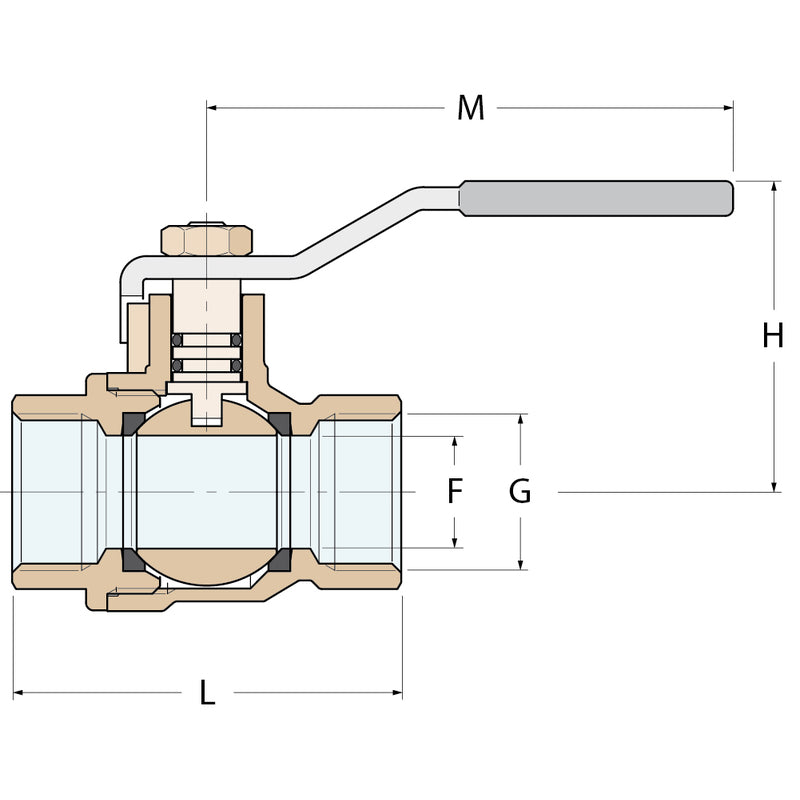 Guidi Kugelhahn FF - G 2''