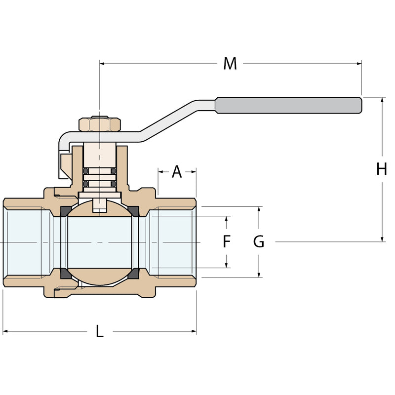 Guidi Kugelhahn FF - G 3/4''