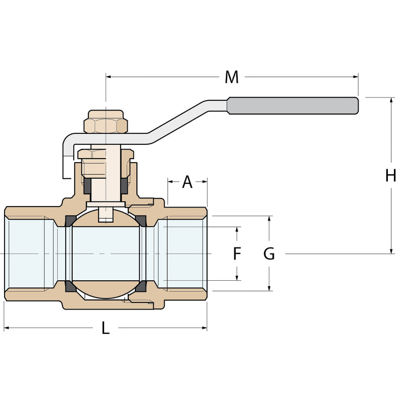 Guidi Kugelhahn FF - G 4''