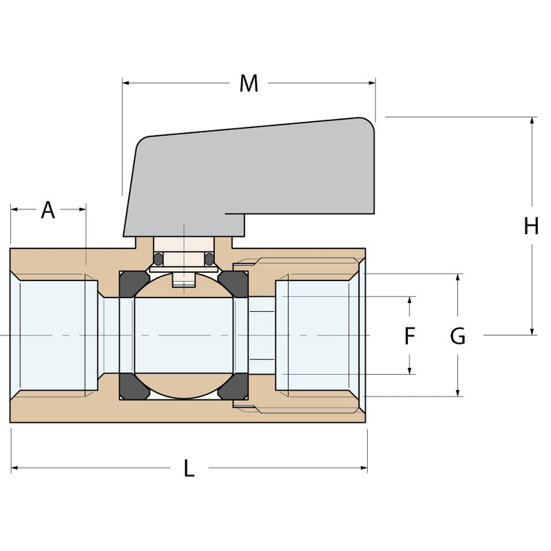 Guidi Kugelhahn„mini“ FF - G 1/2''